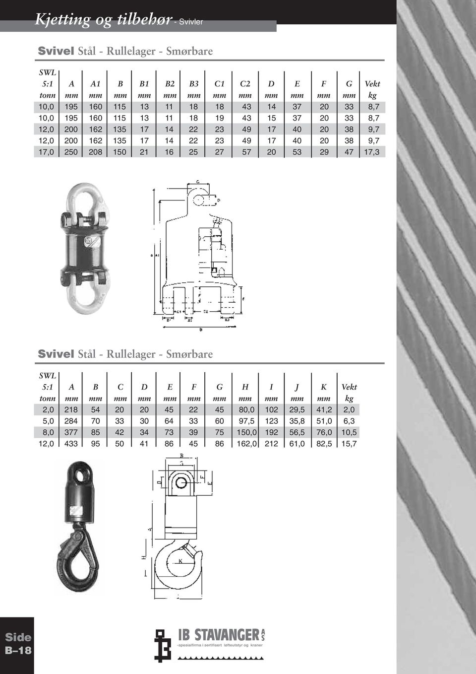 208 150 21 16 25 27 57 20 53 29 47 17,3 Svivel Stål - Rullelager - Smørbare SWL 5:1 A B C D E F G H I J K Vekt tonn mm mm mm mm mm mm mm mm mm mm mm kg 2,0 218 54 20 20 45 22 45