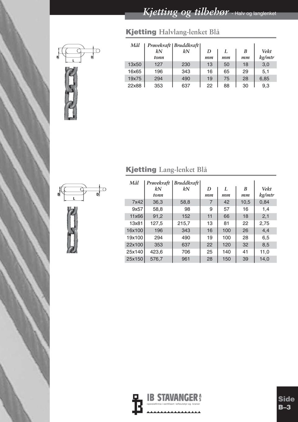 kn D L B Vekt tonn mm mm mm kg/mtr 7x42 36,3 58,8 7 42 10,5 0,84 9x57 58,8 98 9 57 16 1,4 11x66 91,2 152 11 66 18 2,1 13x81 127,5 215,7 13 81 22 2,75