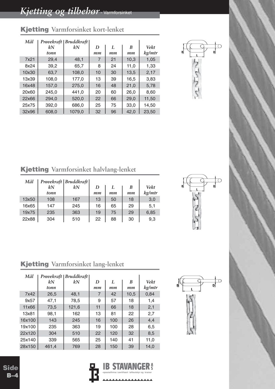 14,50 32x96 608,0 1079,0 32 96 42,0 23,50 Kjetting Varmforsinket halvlang-lenket Mål Prøvekraft Bruddkraft kn kn D L B Vekt tonn mm mm mm kg/mtr 13x50 108 167 13 50 18 3,0 16x65 147 245 16 65 29 5,1