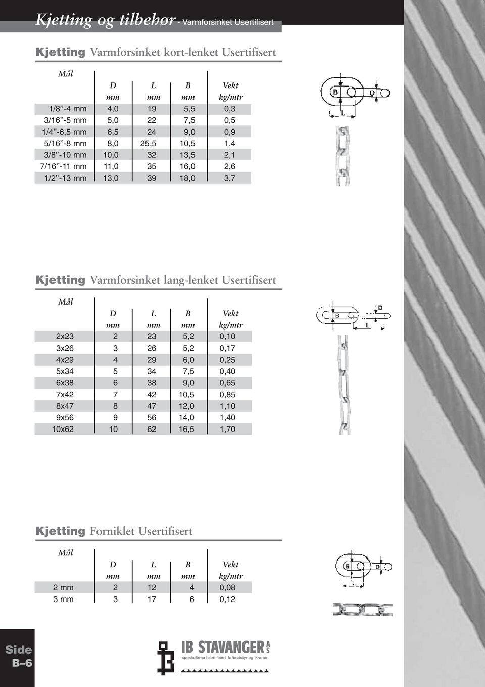 Varmforsinket lang-lenket Usertifisert Mål D L B Vekt mm mm mm kg/mtr 2x23 2 23 5,2 0,10 3x26 3 26 5,2 0,17 4x29 4 29 6,0 0,25 5x34 5 34 7,5 0,40 6x38 6 38 9,0 0,65