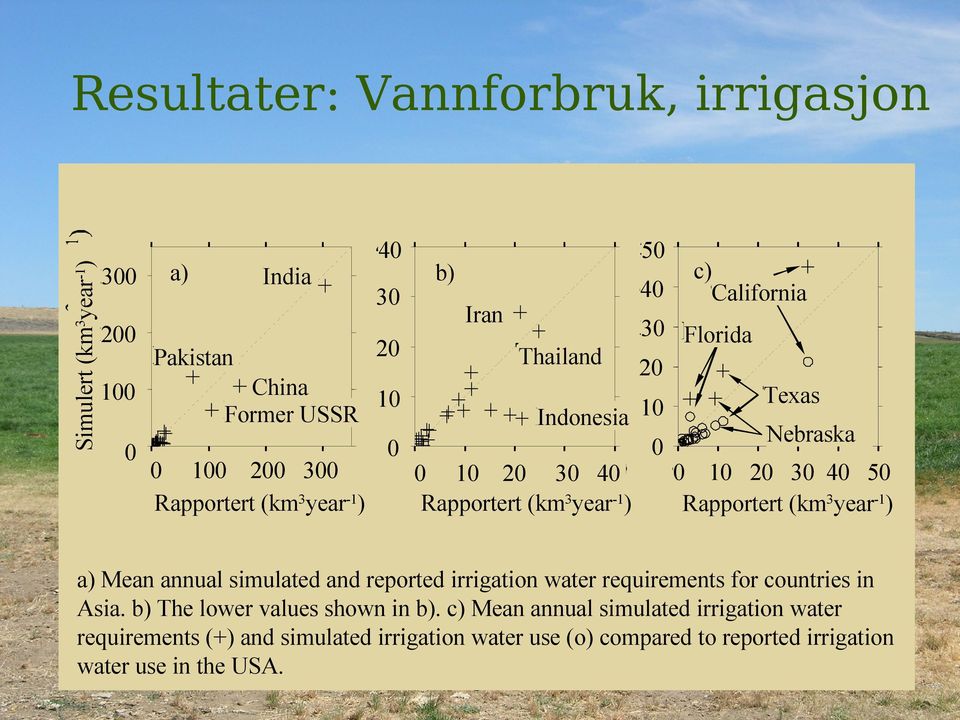 Rapportert (km3year-1) 100 a) Mean annual simulated and reported irrigation water requirements for countries in Asia.