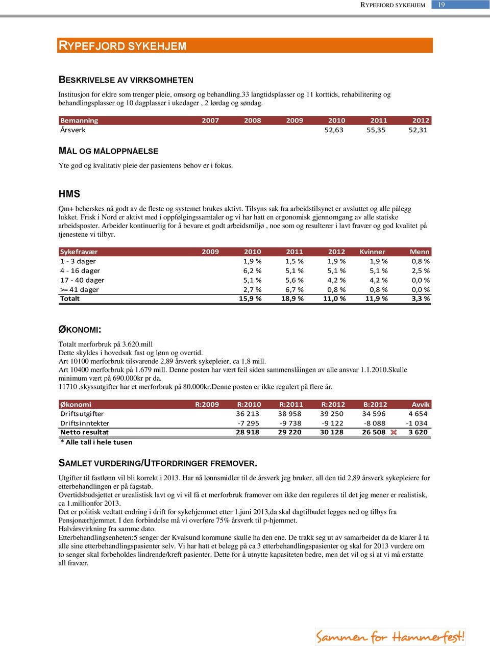 Bemanning 2007 2008 2009 2010 2011 2012 Årsverk 52,63 55,35 52,31 MÅL OG MÅLOPPNÅELSE Yte god og kvalitativ pleie der pasientens behov er i fokus.