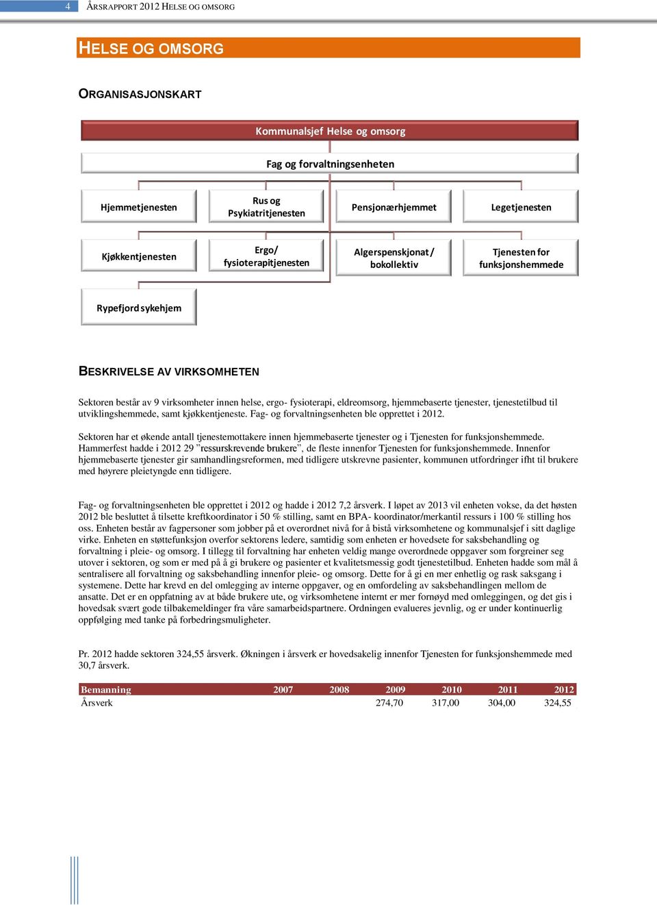 ergo- fysioterapi, eldreomsorg, hjemmebaserte tjenester, tjenestetilbud til utviklingshemmede, samt kjøkkentjeneste. Fag- og forvaltningsenheten ble opprettet i 2012.