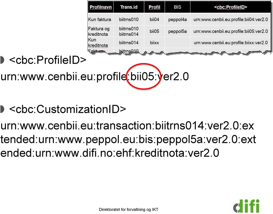 eu:transaction:biitrns014:ver2.0:ex tended:urn:www.