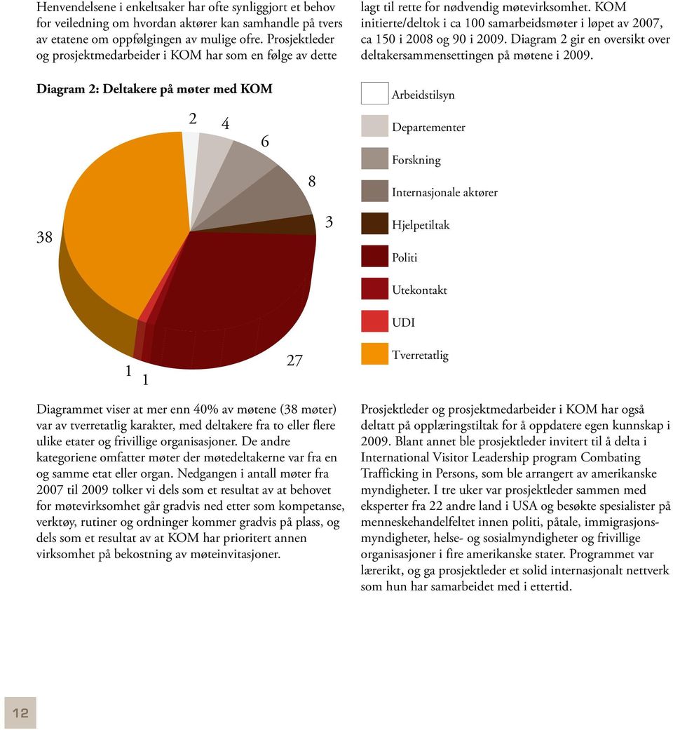 Prosjektleder og prosjektmedarbeider i KOM har som en følge av dette lagt til rette for nødvendig møtevirksomhet. KOM initierte/deltok i ca 00 samarbeidsmøter i løpet av 00, ca 50 i 008 og 90 i 009.