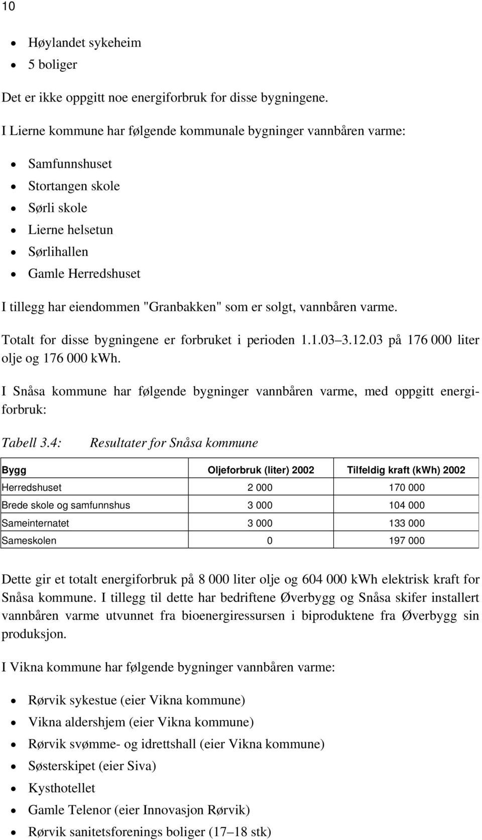 er solgt, vannbåren varme. Totalt for disse bygningene er forbruket i perioden 1.1.03 3.12.03 på 176 000 liter olje og 176 000 kwh.