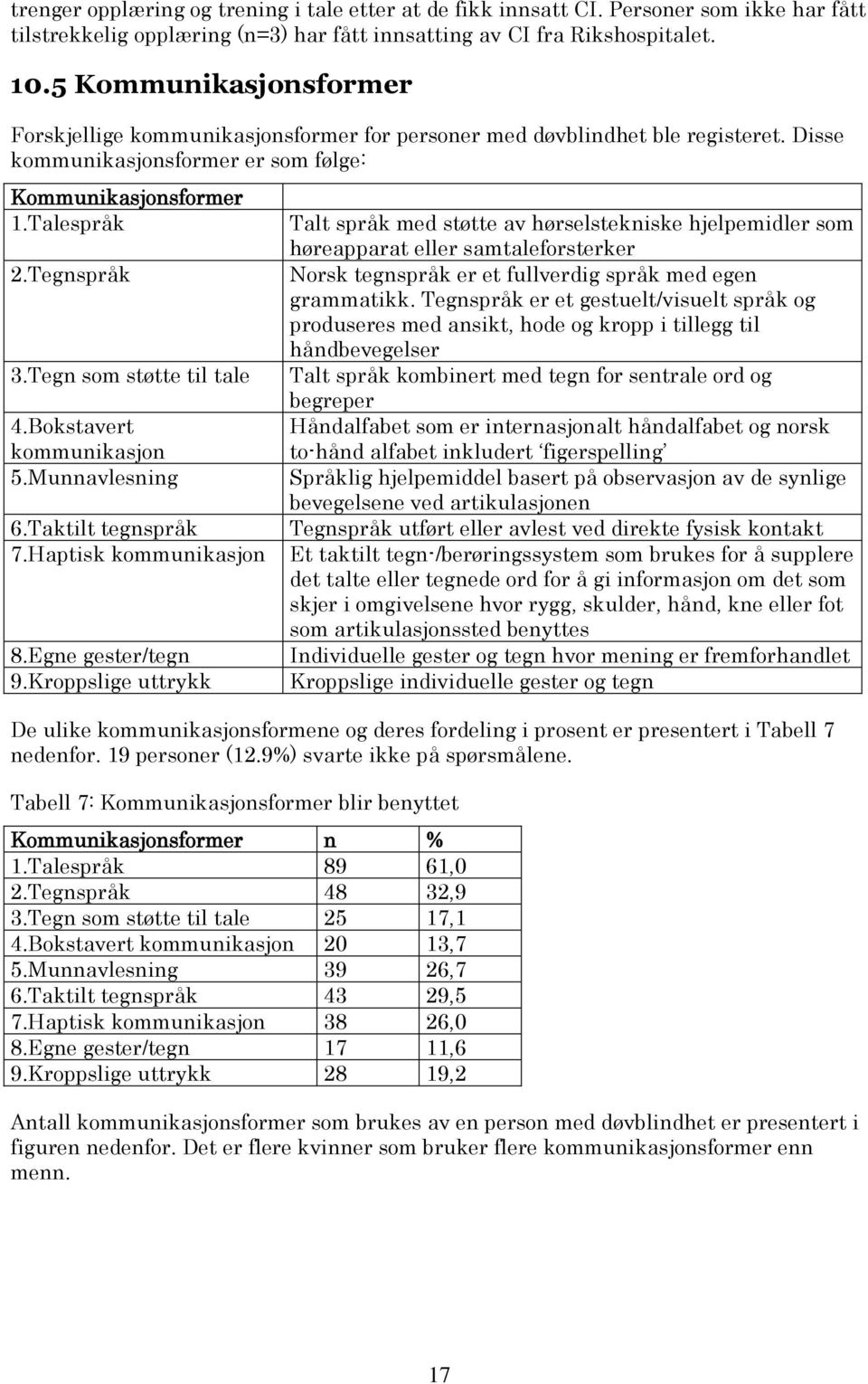 Tegn som støtte til tale 4.Bokstavert kommunikasjon 5.Munnavlesning 6.Taktilt tegnspråk 7.Haptisk kommunikasjon 8.Egne gester/tegn 9.