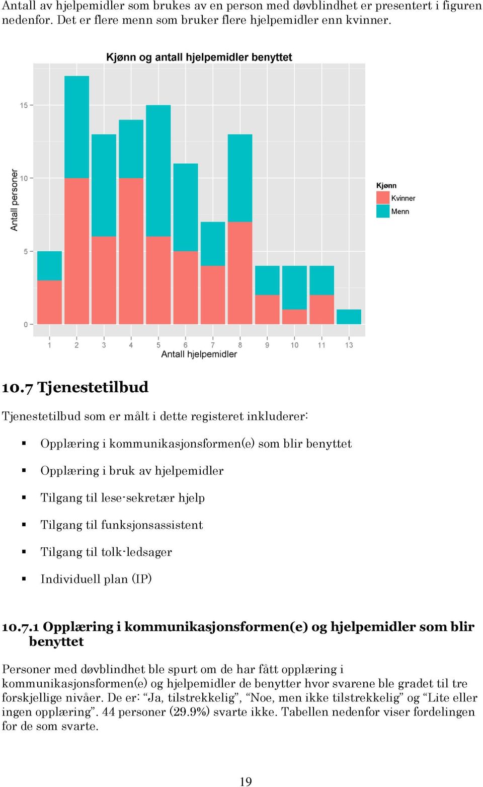 Tilgang til funksjonsassistent Tilgang til tolk-ledsager Individuell plan (IP) 10.7.