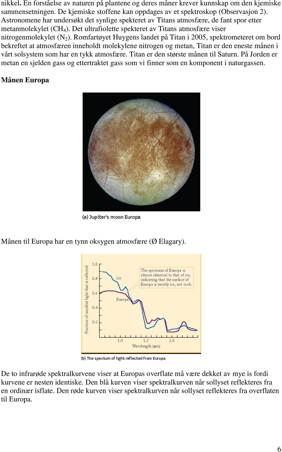 Romfartøyet Huygens landet på Titan i 2005, spektrometeret om bord bekreftet at atmosfæren inneholdt molekylene nitrogen og metan, Titan er den eneste månen i vårt solsystem som har en tykk atmosfære.