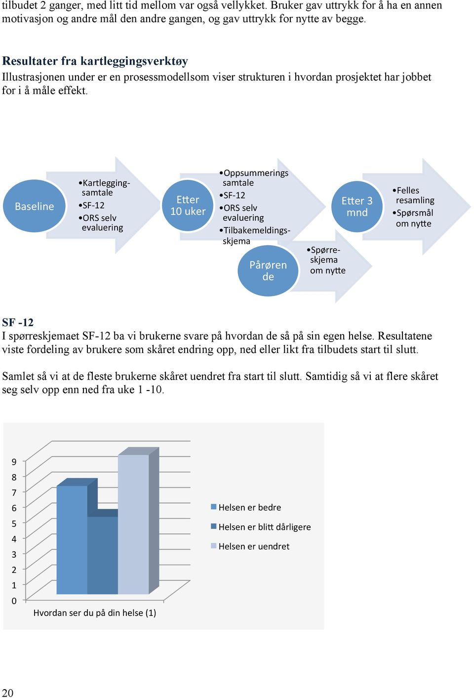 Baseline Kartlegging- samtale SF- 12 ORS selv evaluering E5er 10 uker Oppsummerings samtale SF- 12 ORS selv evaluering Tilbakemeldings- skjema Pårøren de Spørre- skjema om ny5e E5er 3 mnd Felles