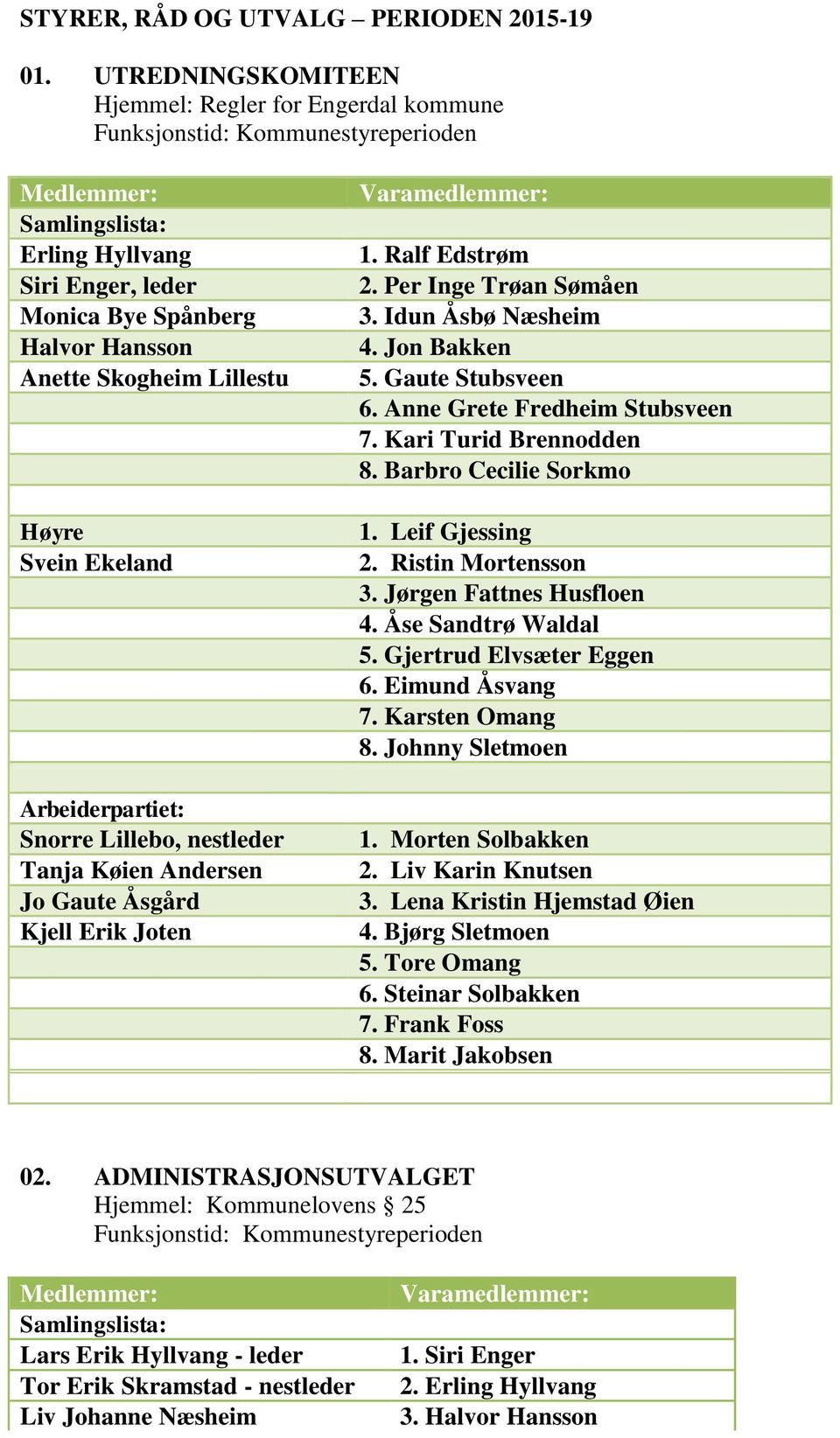 Arbeiderpartiet: Snorre Lillebo, nestleder Tanja Køien Andersen Jo Gaute Åsgård Kjell Erik Joten Varamedlemmer: 1. Ralf Edstrøm 2. Per Inge Trøan Sømåen 3. Idun Åsbø Næsheim 4. Jon Bakken 5.