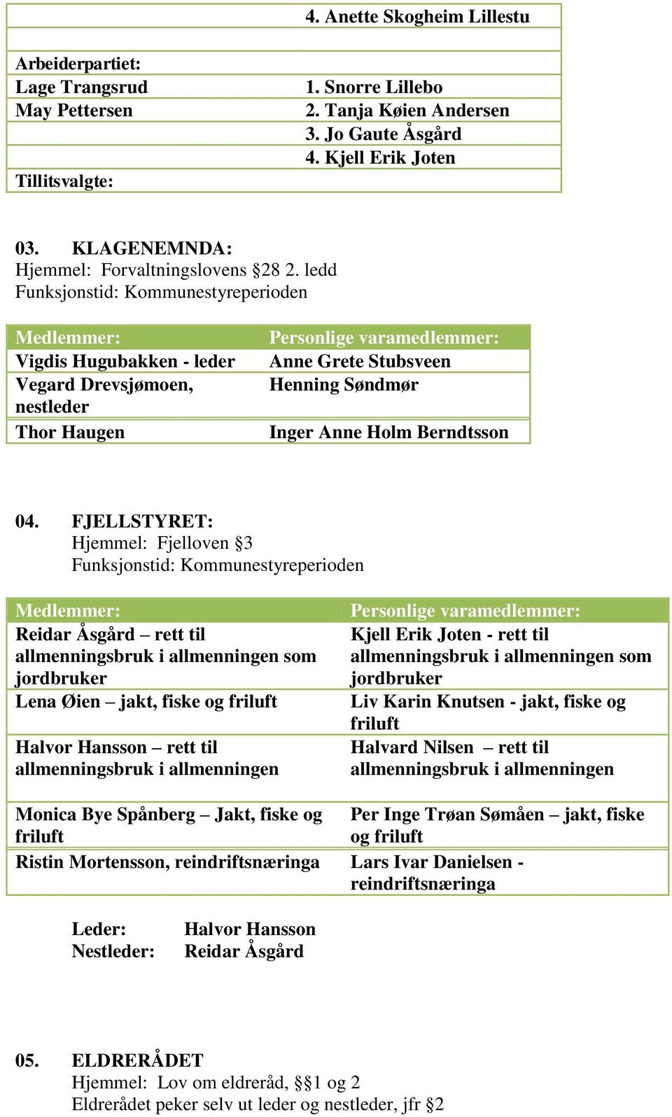 ledd Vigdis Hugubakken - leder Vegard Drevsjømoen, nestleder Thor Haugen Personlige varamedlemmer: Anne Grete Stubsveen Henning Søndmør Inger Anne Holm Berndtsson 04.