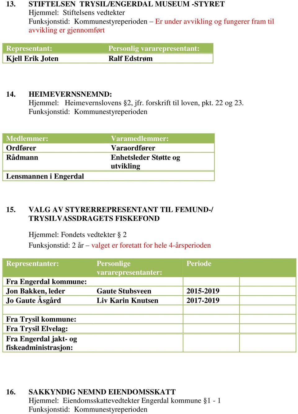 VALG AV STYRERREPRESENTANT TIL FEMUND-/ TRYSILVASSDRAGETS FISKEFOND Hjemmel: Fondets vedtekter 2 Funksjonstid: 2 år valget er foretatt for hele 4-årsperioden Representanter: Personlige Periode