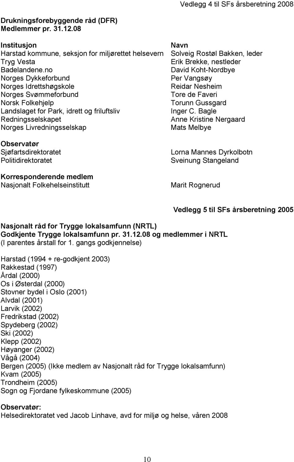 Sjøfartsdirektoratet Politidirektoratet Korresponderende medlem Nasjonalt Folkehelseinstitutt Navn Solveig Rostøl Bakken, leder Erik Brekke, nestleder David Koht-Nordbye Per Vangsøy Reidar Nesheim