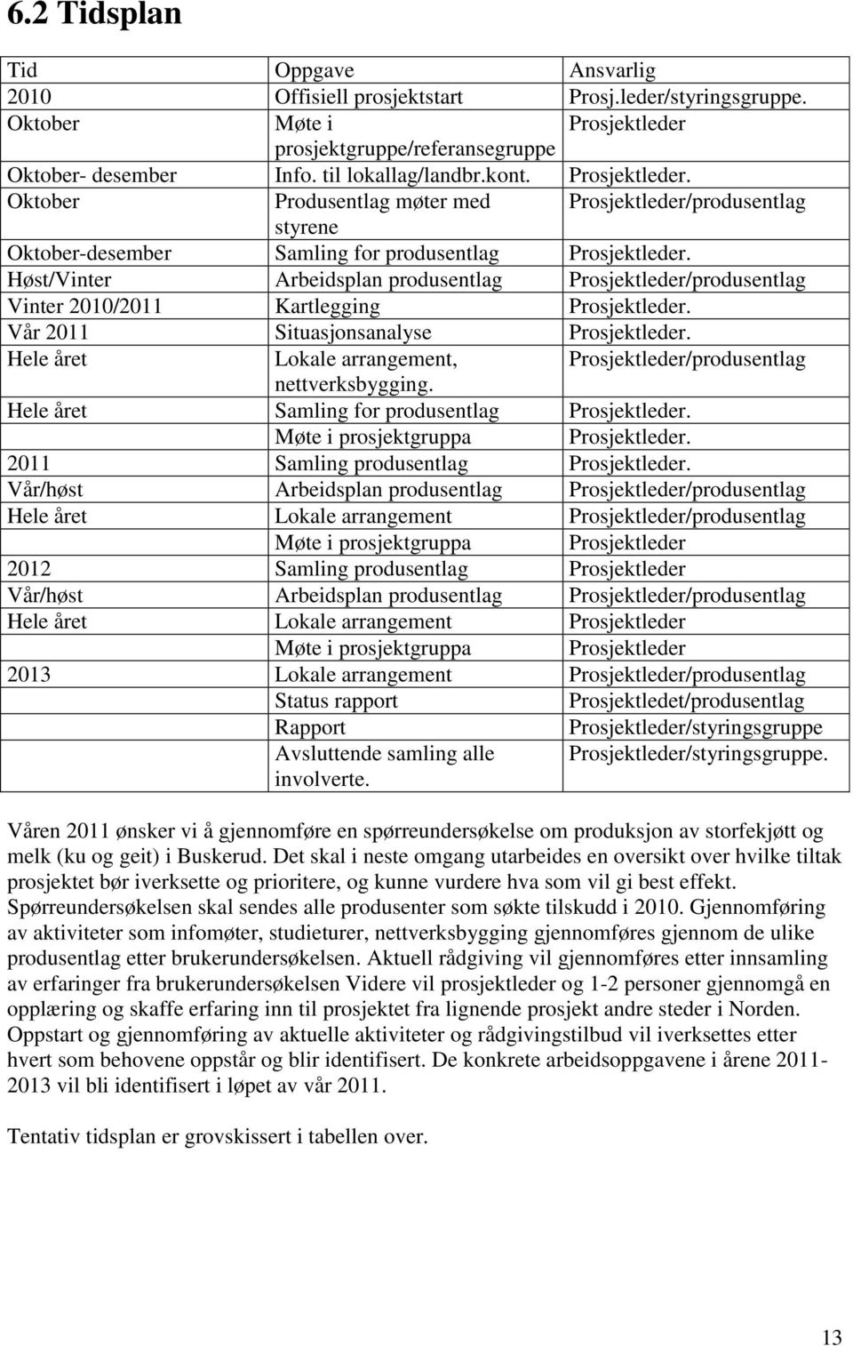 Høst/Vinter Arbeidsplan produsentlag Prosjektleder/produsentlag Vinter 2010/2011 Kartlegging Prosjektleder. Vår 2011 Situasjonsanalyse Prosjektleder.