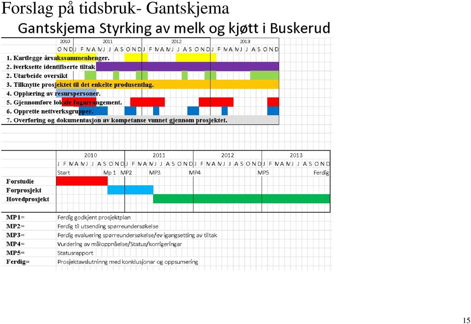 tidsbruk-