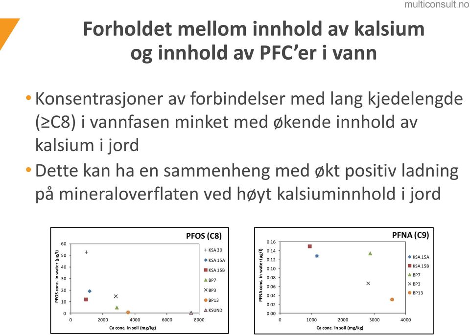 vannfasen minket med økende innhold av kalsium i jord Dette kan ha en sammenheng med økt positiv ladning på mineraloverflaten ved høyt