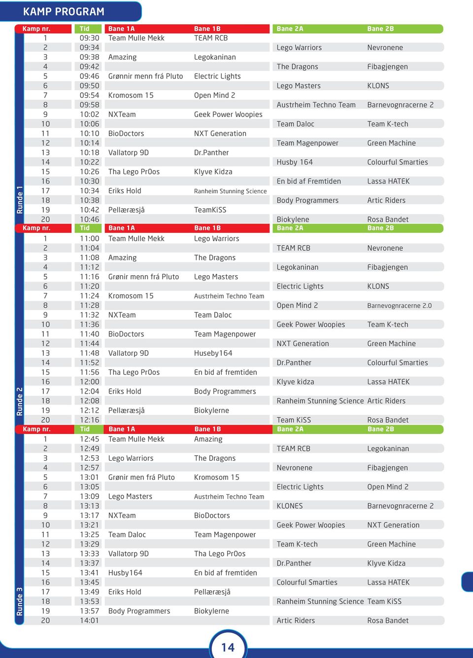 Electric Lights 6 09:50 Lego Masters KLONS 7 09:54 Kromosom 15 Open Mind 2 8 09:58 Austrheim Techno Team Barnevognracerne 2 9 10:02 NXTeam Geek Power Woopies 10 10:06 Team Daloc Team K-tech 11 10:10