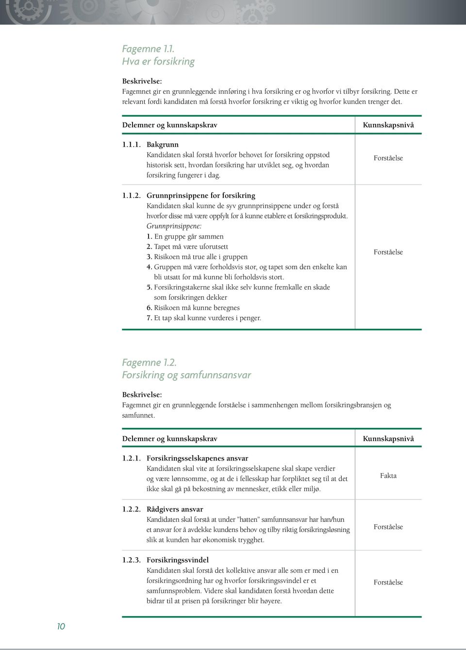 1.1. Bakgrunn Kandidaten skal forstå hvorfor behovet for forsikring oppstod historisk sett, hvordan forsikring har utviklet seg, og hvordan forsikring fungerer i dag. 1.1.2.