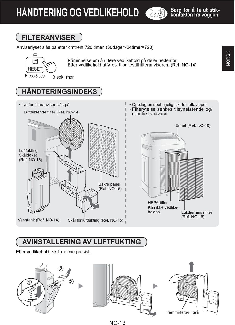 mer HÅNDTERINGSINDEKS Lys for filteranviser slås på. Luftfuktende filter (Ref. NO-14) Oppdag en ubehagelig lukt fra luftavløpet. Filterytelse senkes tilsynelatende og/ eller lukt vedvarer.