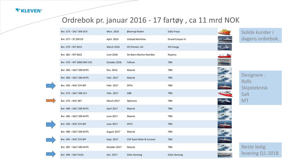 370 MT 5006 MKII ESV October 2016 Felham TBN Bnr. 382 SALT 200 AHTS Des. 2016 Maersk TBN Bnr. 383 SALT 200 AHTS Febr. 2017 Maersk TBN Bnr. 392 NVC 374 WP Febr. 2017 DFFU TBN Bnr.