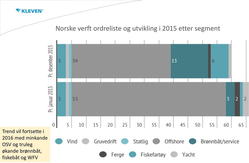 brønnbåt, fiskebåt og WFV Norske