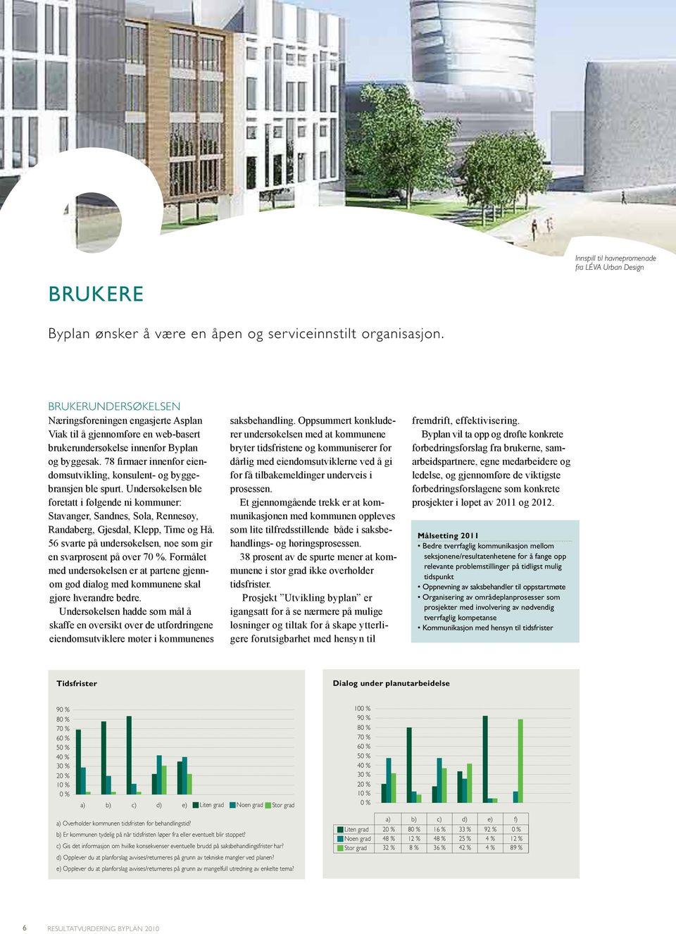 78 firmaer innenfor eiendomsutvikling, konsulent- og byggebransjen ble spurt.