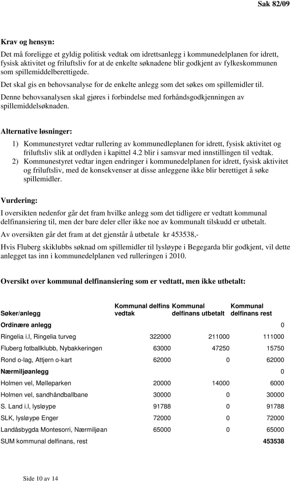 Denne behovsanalysen skal gjøres i forbindelse med forhåndsgodkjenningen av spillemiddelsøknaden.