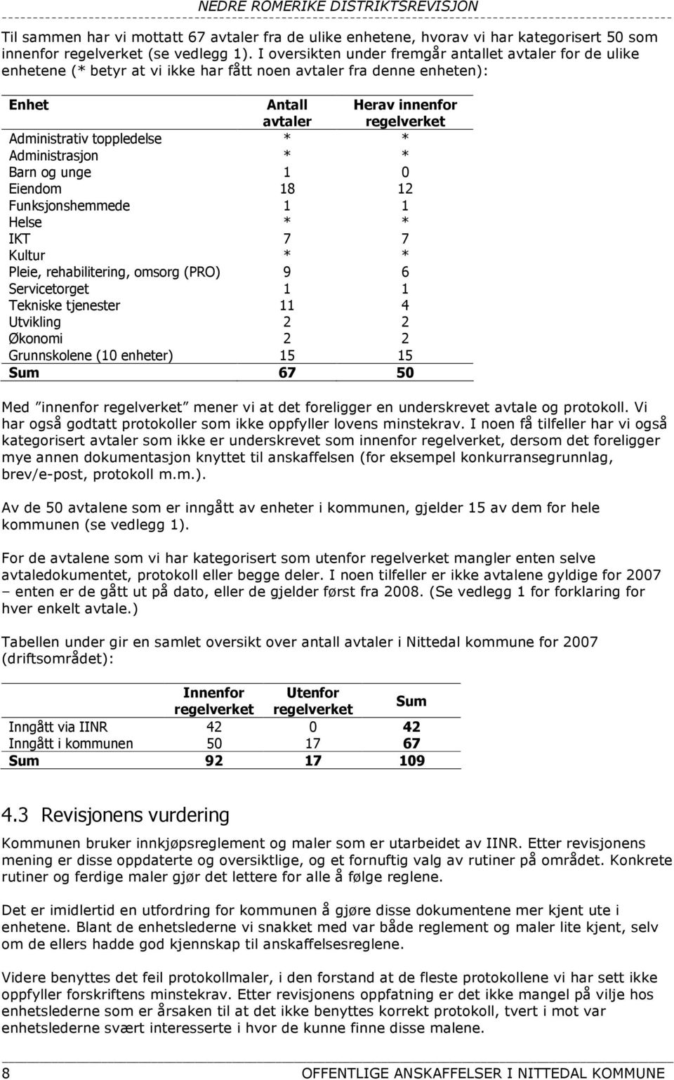 toppledelse * * Administrasjon * * Barn og unge 1 0 Eiendom 18 12 Funksjonshemmede 1 1 Helse * * IKT 7 7 Kultur * * Pleie, rehabilitering, omsorg (PRO) 9 6 Servicetorget 1 1 Tekniske tjenester 11 4