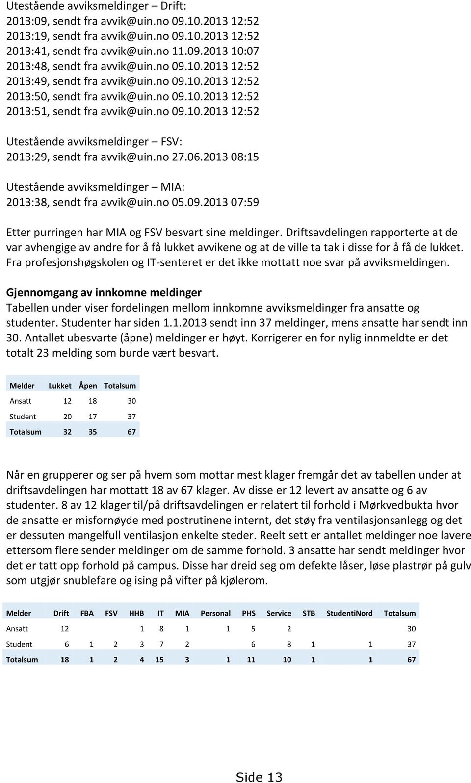 no 27.06.2013 08:15 Utestående avviksmeldinger MIA: 2013:38, sendt fra avvik@uin.no 05.09.2013 07:59 Etter purringen har MIA og FSV besvart sine meldinger.