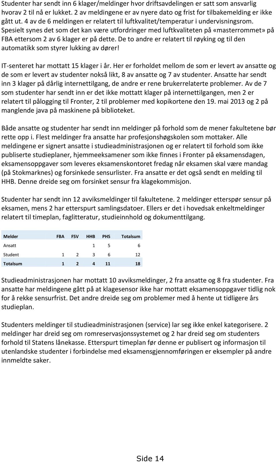 Spesielt synes det som det kan være utfordringer med luftkvaliteten på «masterrommet» på FBA ettersom 2 av 6 klager er på dette.