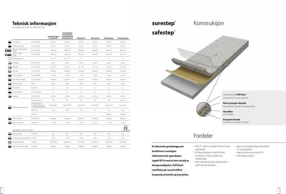 kraftig, meget H K EN - ISO 10874 Klasse 34 Klasse 34 Klasse 34 Klasse 34 Klasse 34 Klasse 34 kraftig Industri - vanlig, : EN - ISO 10874 Klasse 43 Klasse 43 Klasse 43 Klasse 43 Klasse 43 Klasse 43