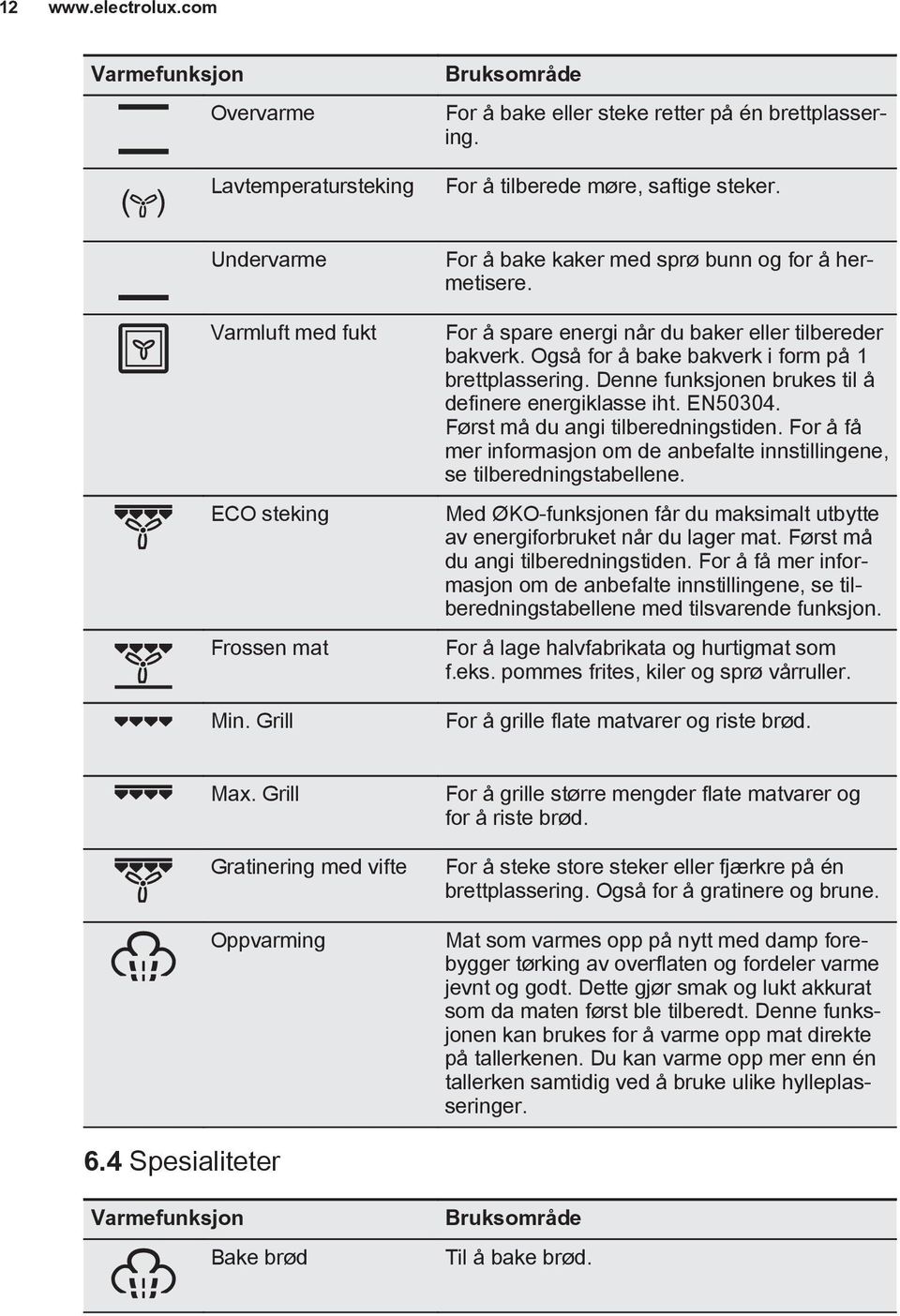 Også for å bake bakverk i form på 1 brettplassering. Denne funksjonen brukes til å definere energiklasse iht. EN50304. Først må du angi tilberedningstiden.