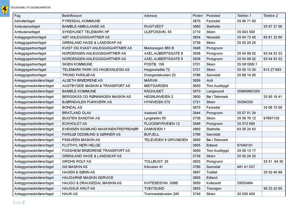55 3710 Skien 35 003 500 Anleggsgartnerfaget ABT ANLEGGSGARTNER AS 3854 Nissedal 35 04 72 40 95 81 32 60 Anleggsgartnerfaget GRENLAND HAGE & LANDSKAP AS 3739 Skien 35 50 24 25 Anleggsgartnerfaget