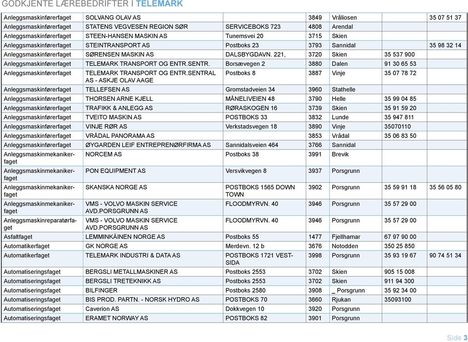 DALSBYGDAVN. 221, 3720 Skien 35 537 900 Anleggsmaskinførerfaget TELEMARK TRANSPORT OG ENTR.SENTR. Borsævegen 2 3880 Dalen 91 30 65 53 Anleggsmaskinførerfaget TELEMARK TRANSPORT OG ENTR.