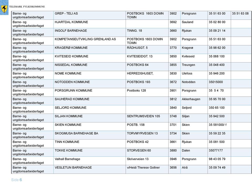 GREP - TELI AS POSTBOKS 1603 DOWN 3902 Porsgrunn 35 51 63 00 35 51 63 08 TOWN HJARTDAL KOMMUNE 3692 Sauland 35 02 80 00 INGOLF BARNEHAGE TINNG.