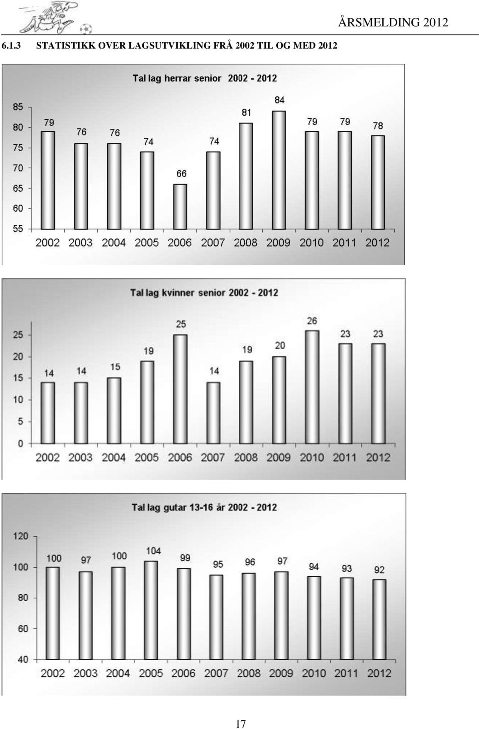 FRÅ 2002 TIL OG MED