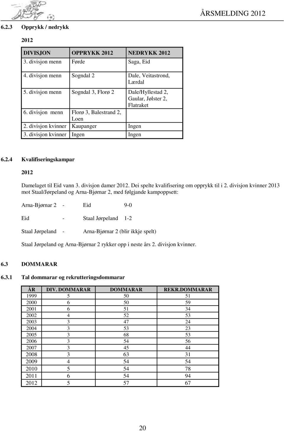 divisjon damer 2012. Dei spelte kvalifisering om opprykk til i 2.