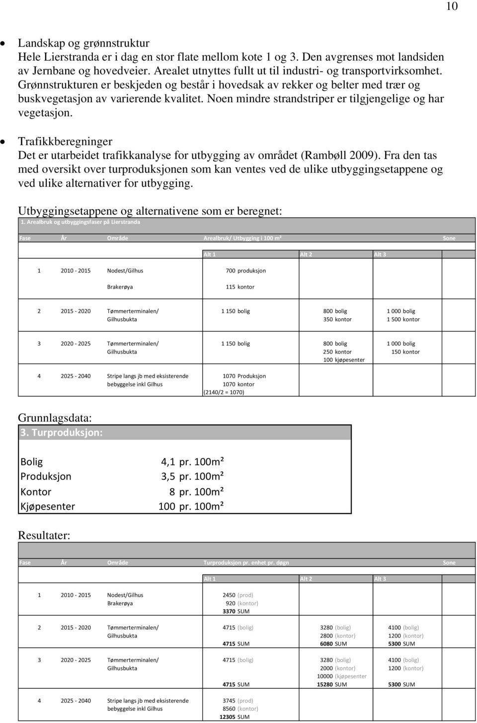 Noen mindre strandstriper er tilgjengelige og har vegetasjon. Trafikkberegninger Det er utarbeidet trafikkanalyse for utbygging av området (Rambøll 2009).