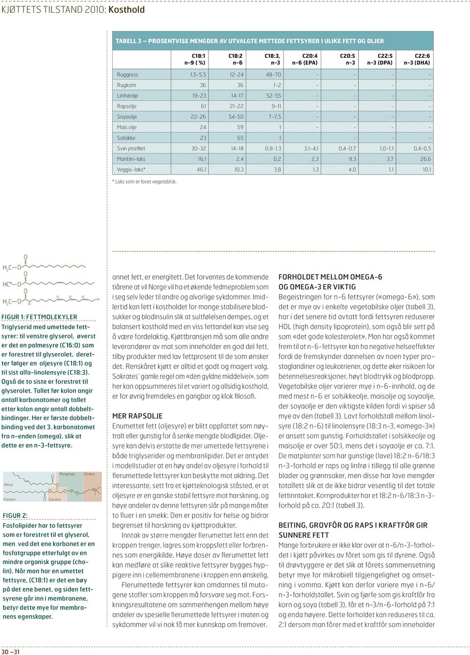 Solsikke 23 65 1 - - - Svin ytrefilet 30-32 14-18 0,8-1,3 3,1-4,1 0,4-0,7 1,0-1,1 0,4-0,5 Maritim-laks 16,1 2,4 0,2 2,3 9,3 3,7 26,6 Veggis-laks* 46,1 10,3 3,8 1,3 4,0 1,1 10,1 * Laks som er foret