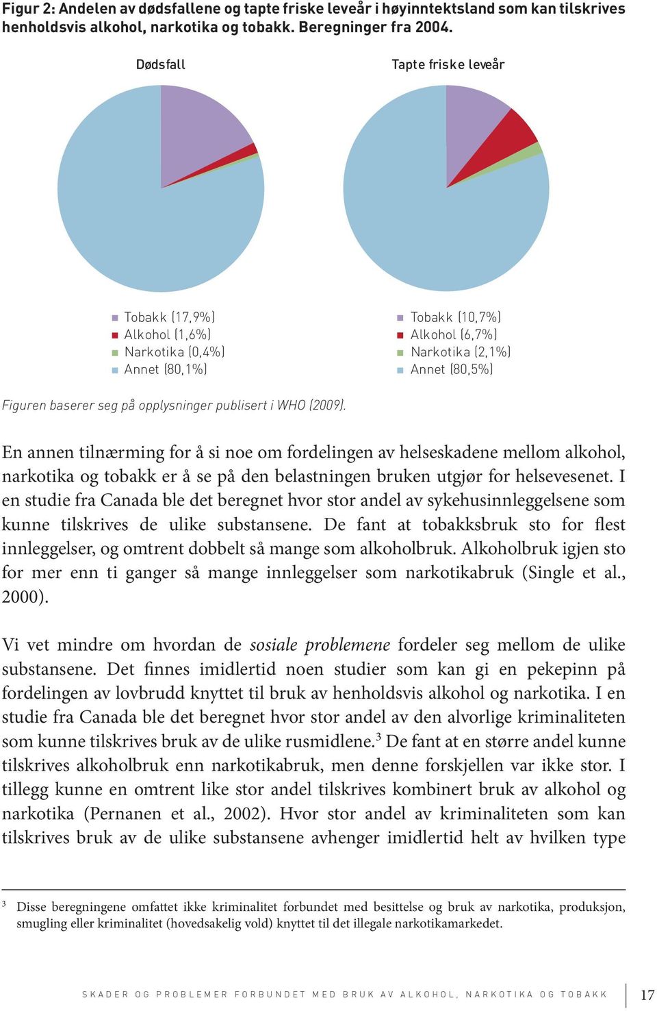 WHO (2009). En annen tilnærming for å si noe om fordelingen av helseskadene mellom alkohol, narkotika og tobakk er å se på den belastningen bruken utgjør for helsevesenet.