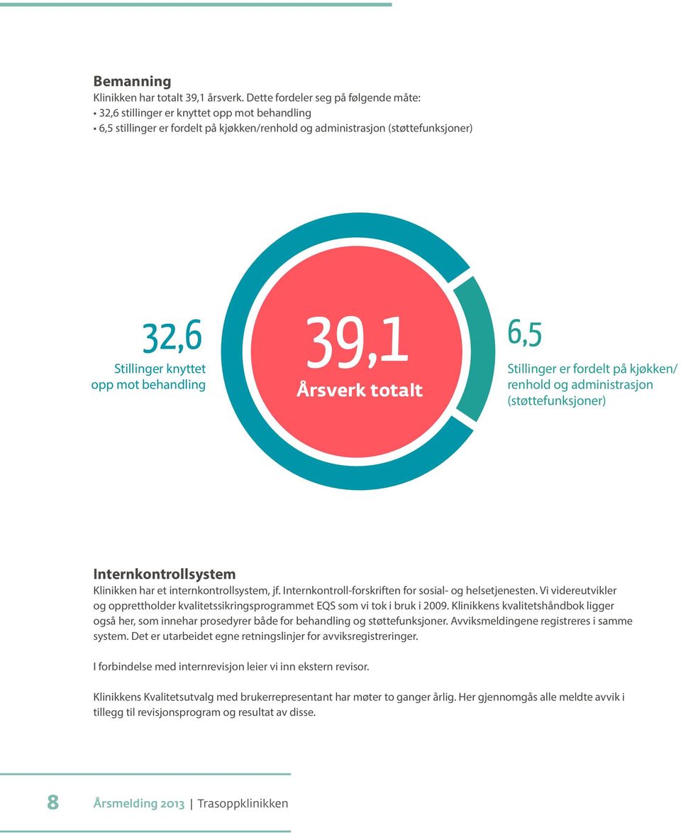 Stillinger knyttet opp mot behandling Stillinger er fordelt på kjøkken/ renhold og administrasjon (støttefunksjoner) Internkontrollsystem Klinikken har et internkontrollsystem, jf.