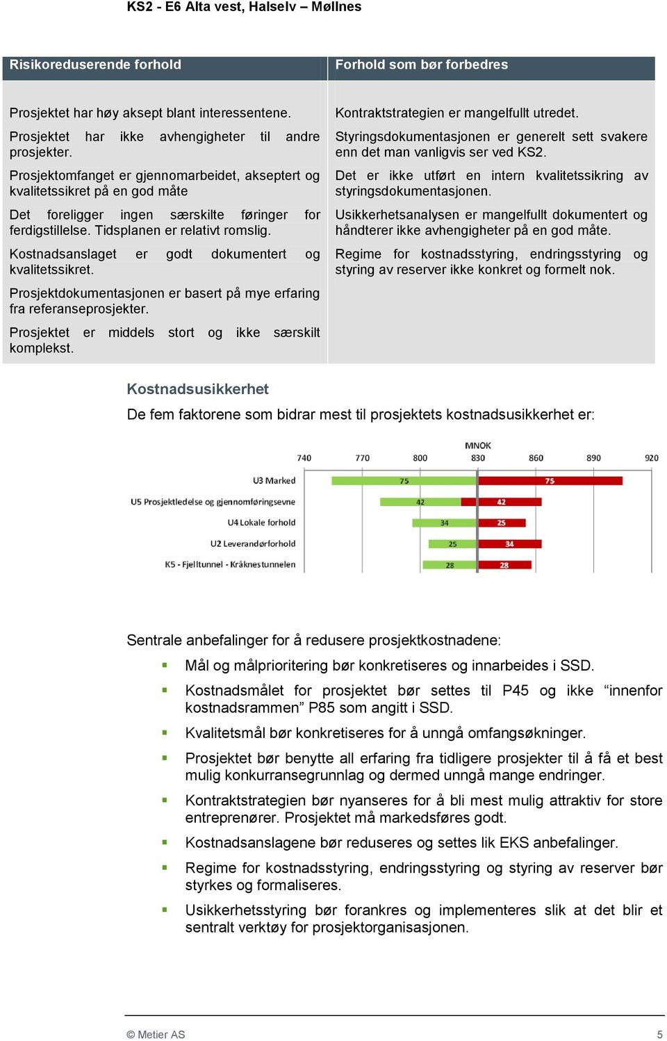 Kostnadsanslaget er godt dokumentert og kvalitetssikret. Prosjektdokumentasjonen er basert på mye erfaring fra referanseprosjekter. Prosjektet er middels stort og ikke særskilt komplekst.