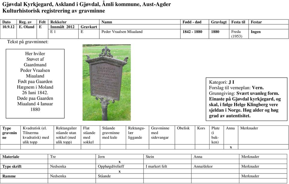 Døde paa Gaarden Miaaland 4 Ianuar 1880 Kategori: J I Forslag til verneplan: Vern. Grunngiving: Svært uvanleg form.