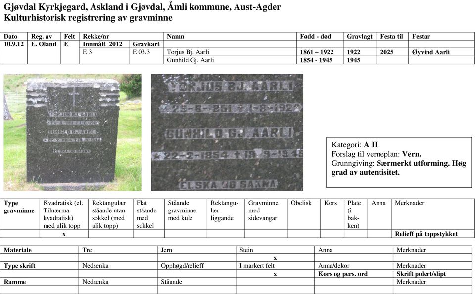 Aarli 1854-1945 1945 Kategori: A II Forslag til verneplan: Vern. Grunngiving: Særmerkt utforming.