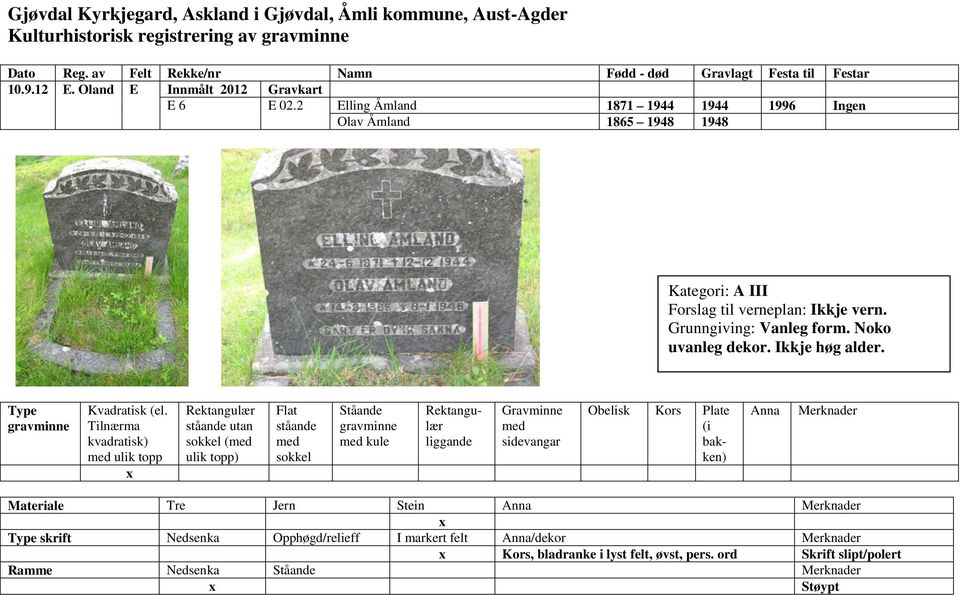 verneplan: Ikkje vern. Grunngiving: Vanleg form. Noko uvanleg dekor. Ikkje høg alder.