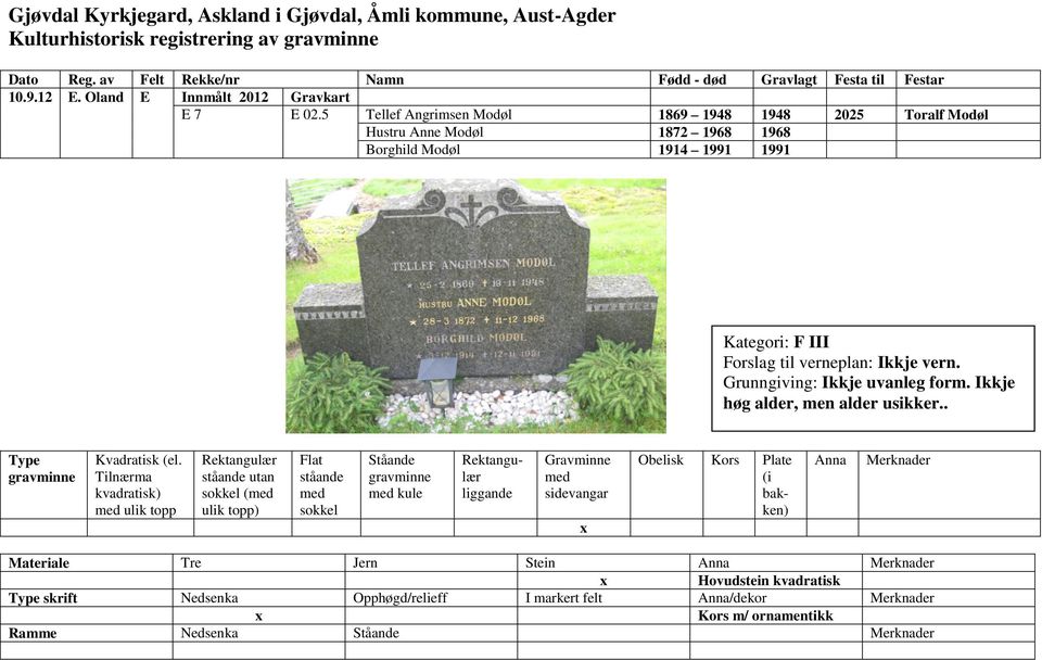 1914 1991 1991 Kategori: F III Forslag til verneplan: Ikkje vern. Grunngiving: Ikkje uvanleg form.