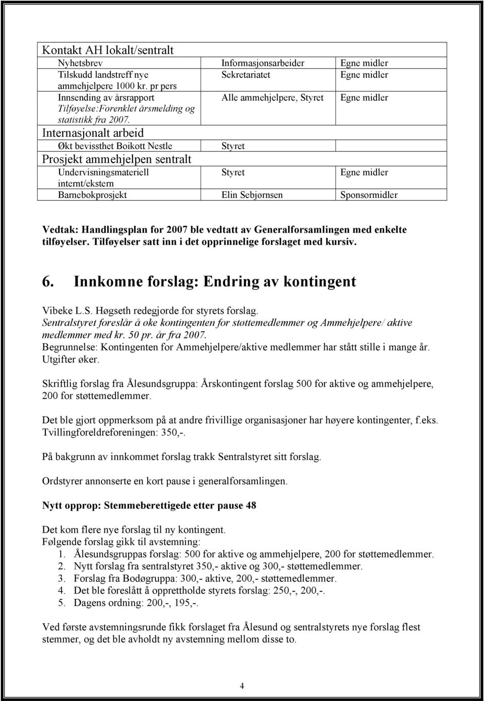 Alle ammehjelpere, Styret Internasjonalt arbeid Økt bevissthet Boikott Nestle Prosjekt ammehjelpen sentralt Undervisningsmateriell Styret Styret internt/ekstern Barnebokprosjekt Elin Sebjørnsen