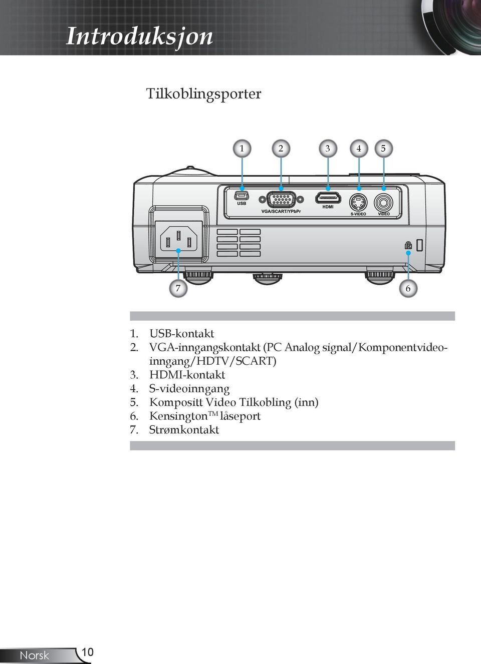 signal/komponentvideoinngang/hdtv/scart) 3. HDMI-kontakt 4.