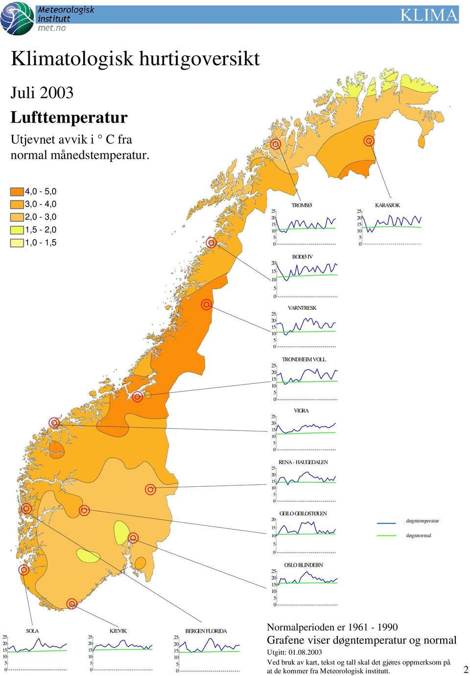 RENA - HAUGEDALEN 2 1 2 2 1 GEILO GEILOSTØLEN OSLO BLINDERN døgntemperatur døgnnormal 2 2 1 SOLA 2 2 1 KJEVIK 2 2 1 BERGEN FLORIDA